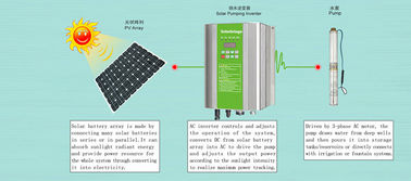 wasser-der Pumpe DC/AC der Phasen-380V/3 bewässern Solarinverter Pumpsystem