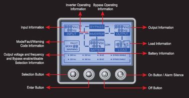 1, 2, 3 KVA 220V - 240V AC Hochfrequenz Online UPS mit USB, RS232, SNMP / 8A 50-60 Hz