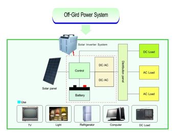 Ununterbrochen weg Gitter-Solarenergie-System-von der reinen Sinus-Welle 1000W - 6000W