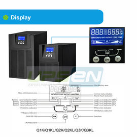 Intelligentes 800W/1600W/2400W Hochfrequenzon-line-UPS mit langer Sicherstellungszeit